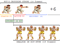 depthvsbreadth_frame_advantage