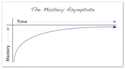 the_mastery_asymptote